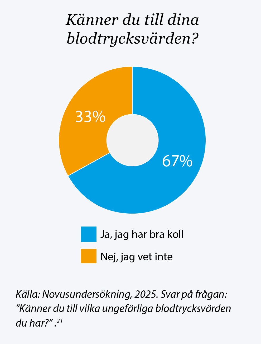 Känner du till dina blodtrycksvärden.jpg